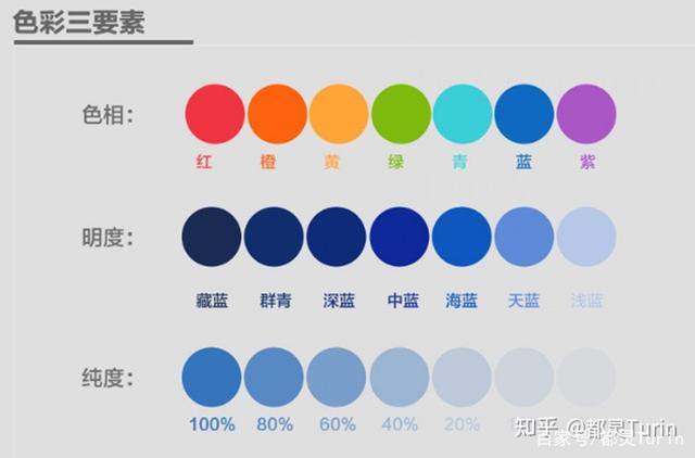 浅析——室内设计色彩搭配技巧(图1)